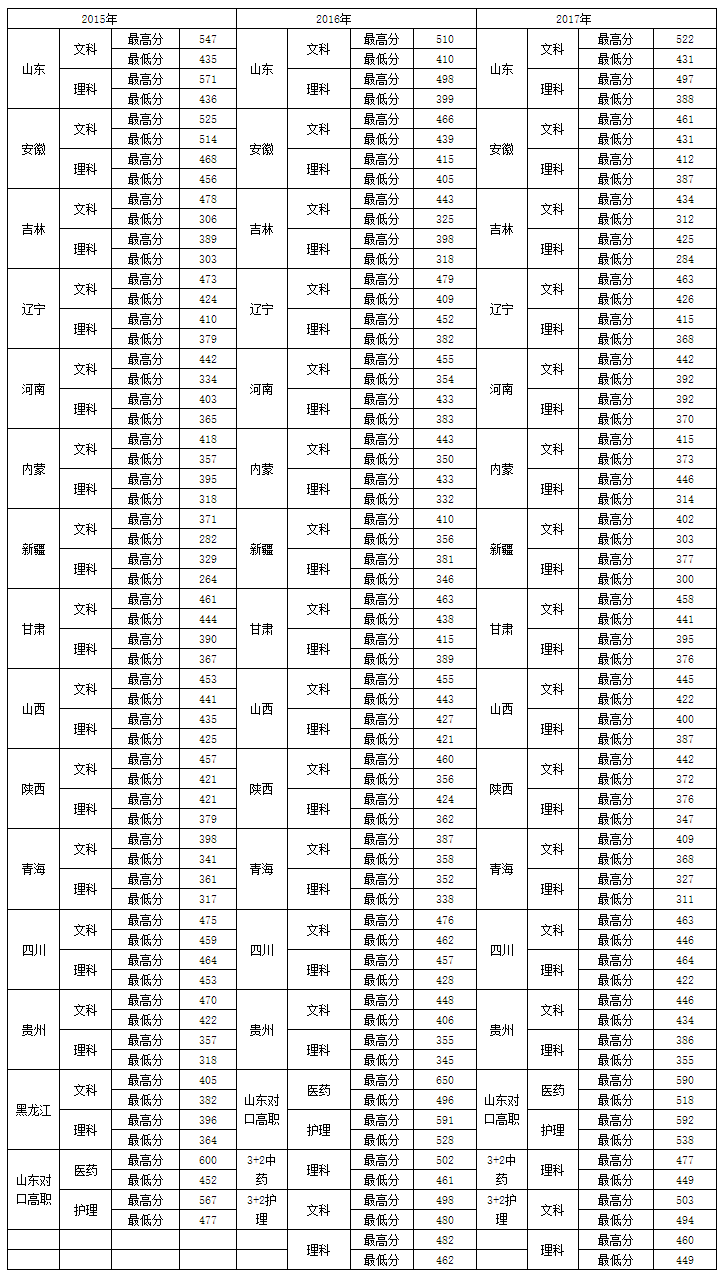 近三年分数.png