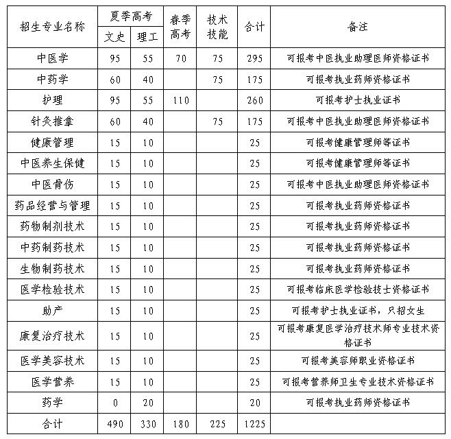 1554984742169243.jpg 单独招生招生计划.jpg