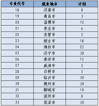 1595582268132223.png 我校中医学公费医学生招生计划表.png