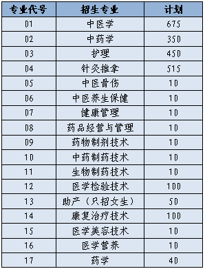 1596526193112614.png 我校夏季高考招生专业计划表.png