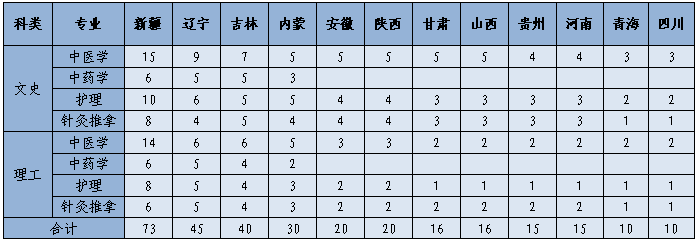 1596526222106718.png 我校省外招生专业计划表.png