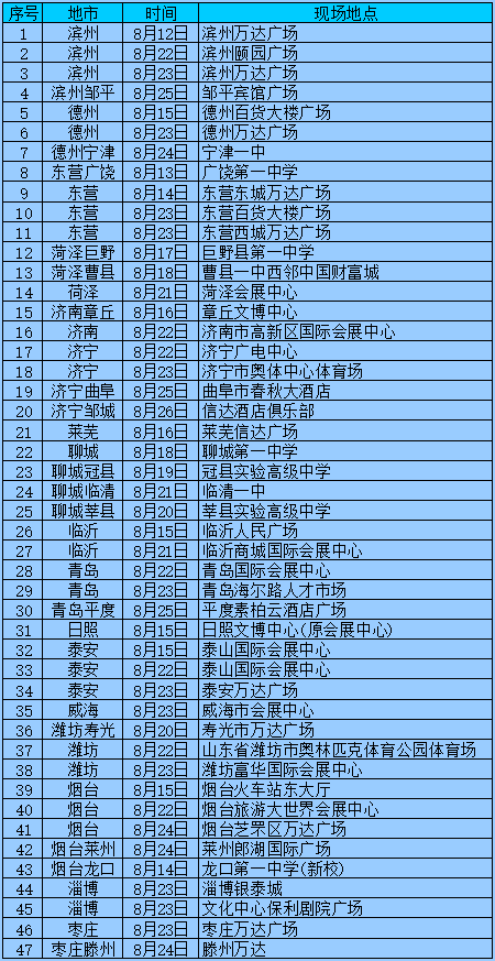 1596889287624606.png 8月学校参加各地市现场招生咨询会汇总.png