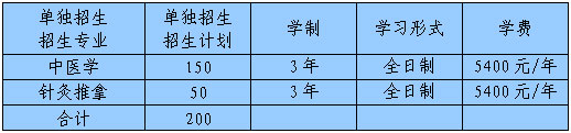 1612763068390513.jpg 单独招生.jpg