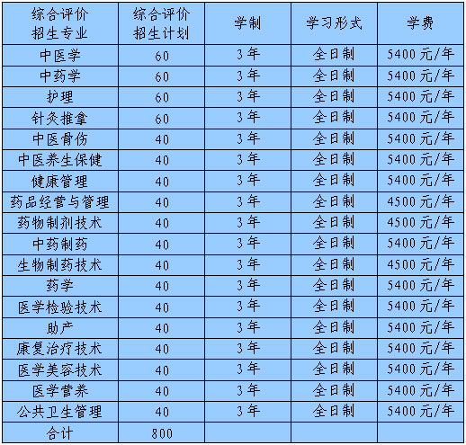 1612763079775346.jpg 综合评价招生.jpg