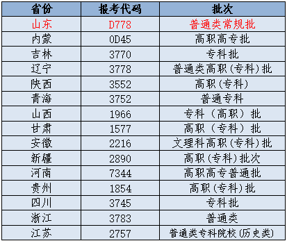 各省份.png
