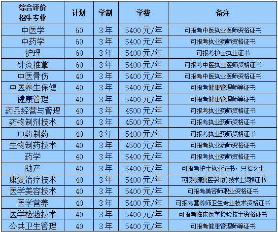 1638584111780682.png 综合评价招生.png
