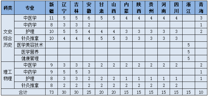 1656984783112226.png 省外.png