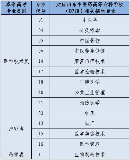 春考类别.jpg